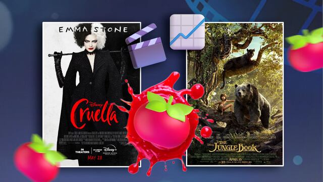 Películas live-action de Disney en Rotten Tomatoes