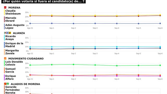 TRACKING DIARIO SDP NOTICIAS Y METRICS MX SOBRE POSIBLES CANDIDATOS PRESIDENCIALES