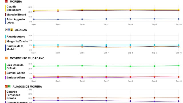Resultados 11 de septiembre