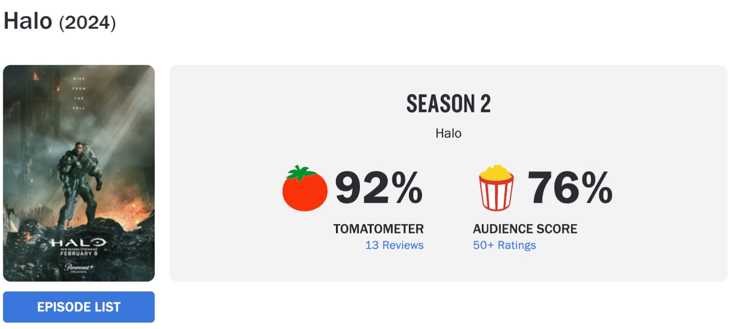 Calificación Temporada 2 de Halo en Rotten Tomatoes