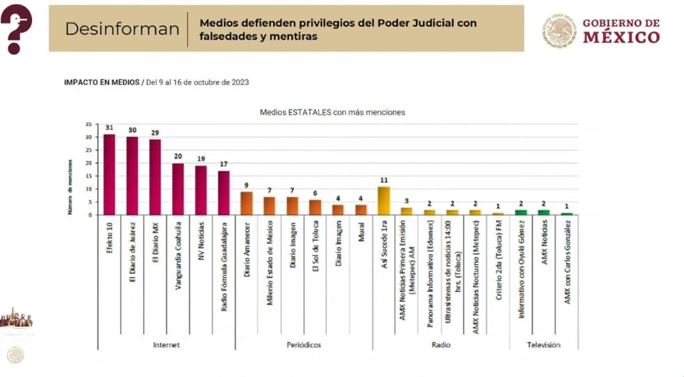 Mentiras con respecto a fideicomisos y presupuesto del Poder Judicial de la Federación