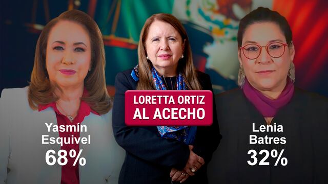 Encuesta elección SCJJN