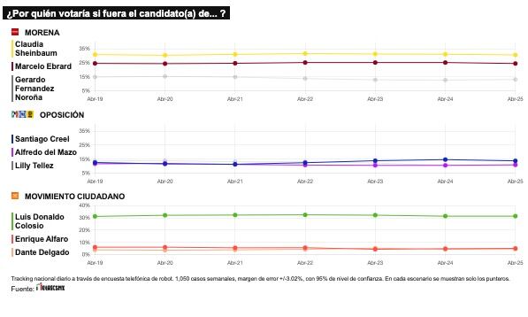 TRACKING DIARIO DE ABRIL (METRICS MX/ SDPNOTICIAS)