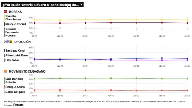 TRACKING DIARIO DE ABRIL (METRICS MX/ SDPNOTICIAS)