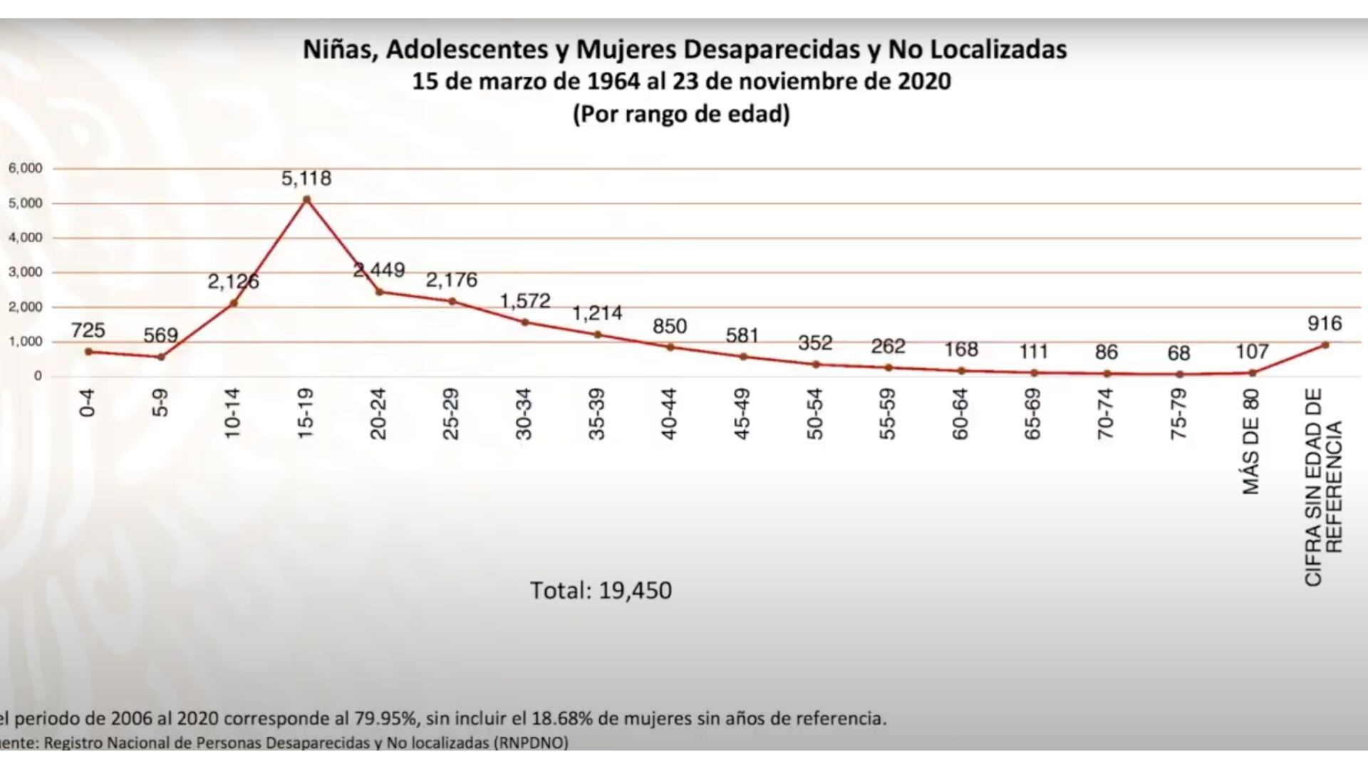 Mujeres desaparecidas en México