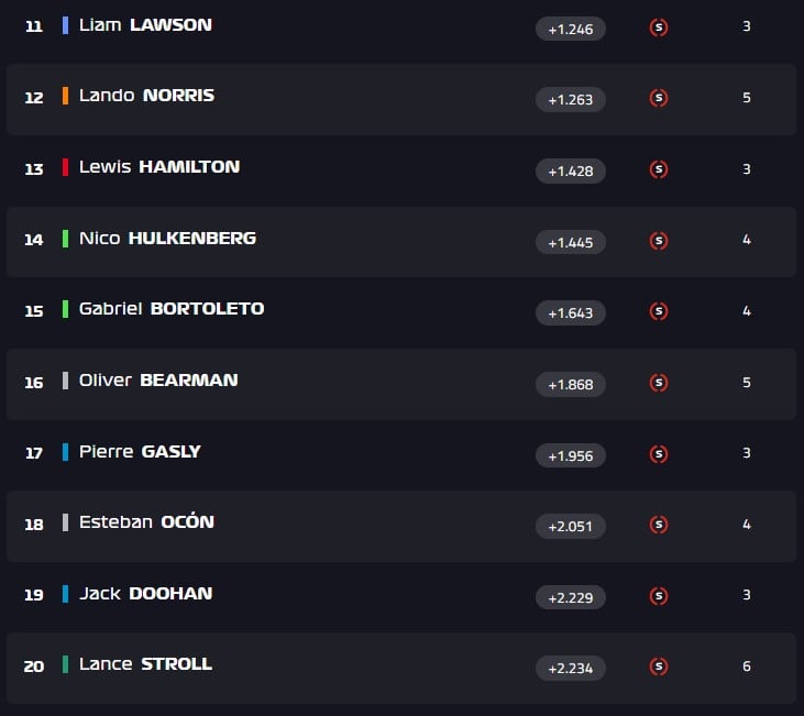 Resultados de la práctica libre del GP de Miami