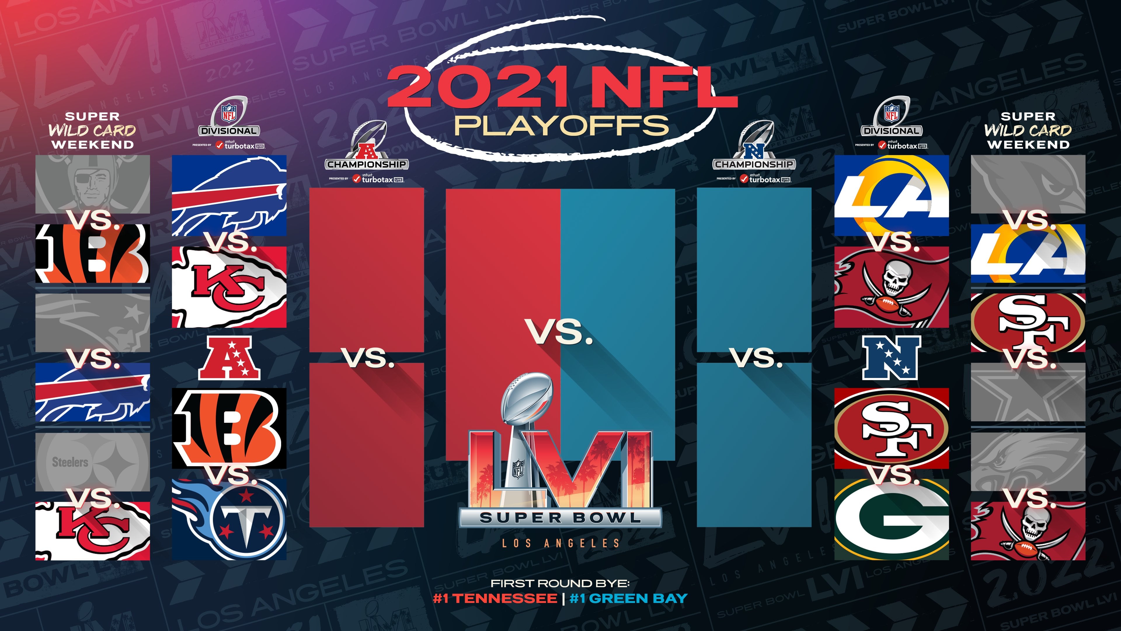 Así se jugará la ronda divisional en la NFL este 2022