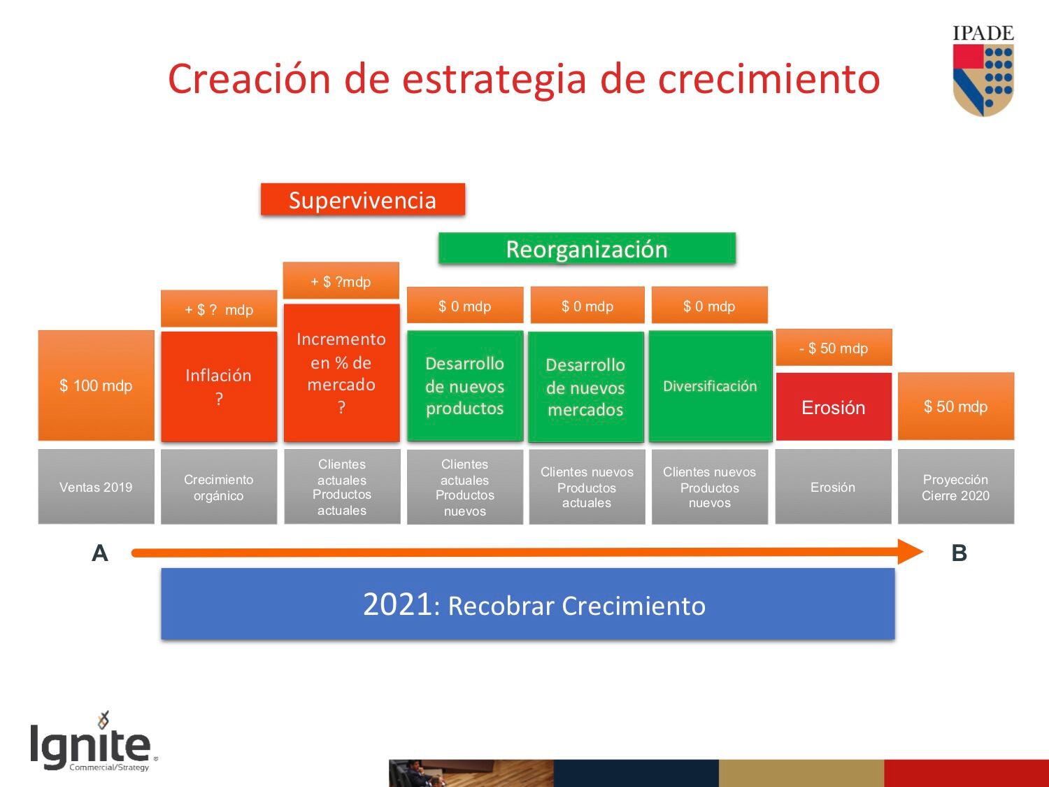 Estrategia