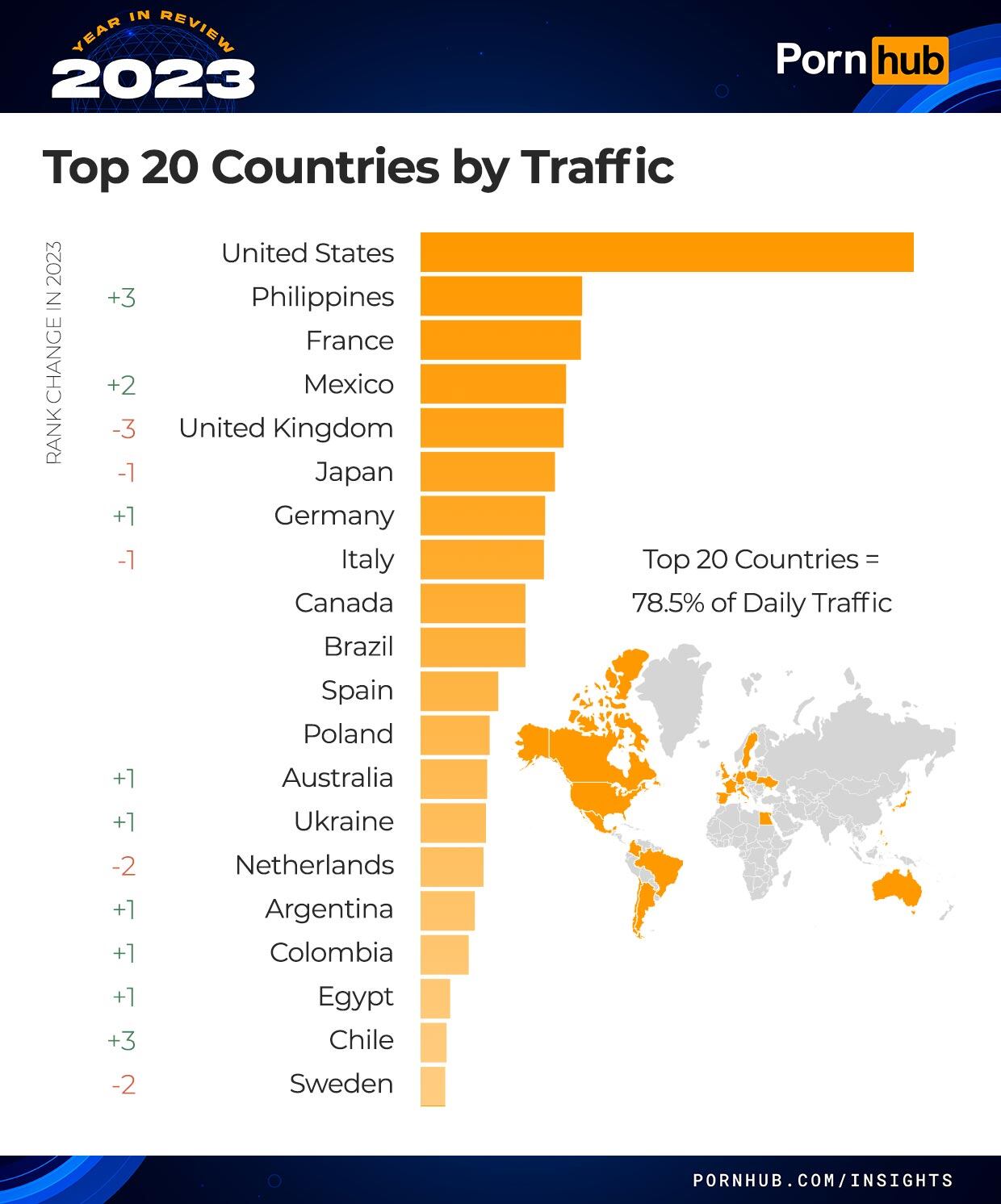 Estadísticas consumo de contenidos de Pornhub por país