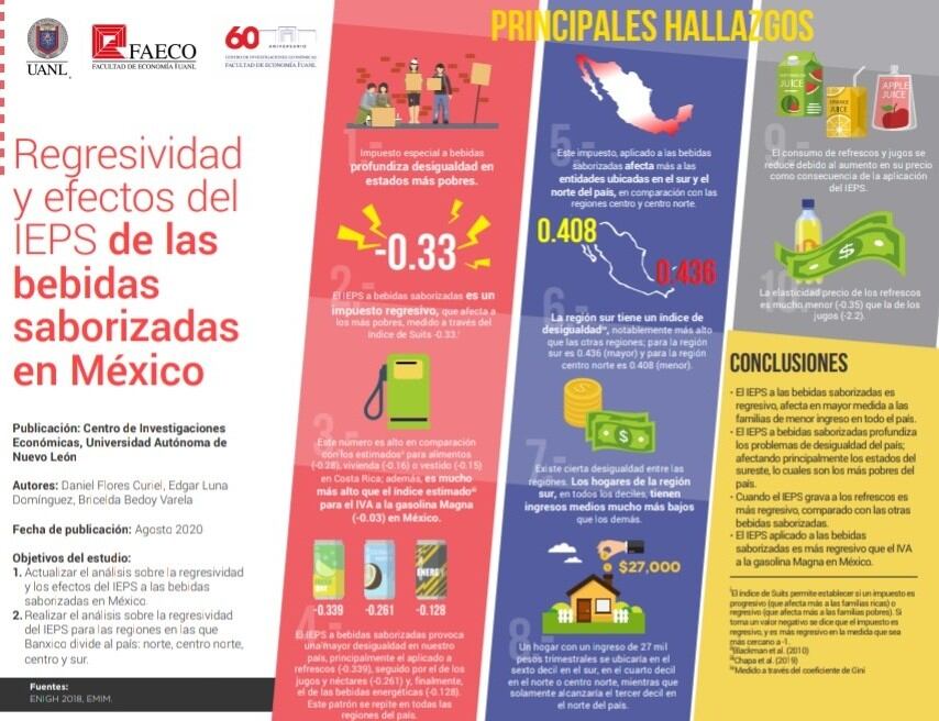 IEPS a bebidas saborizadas