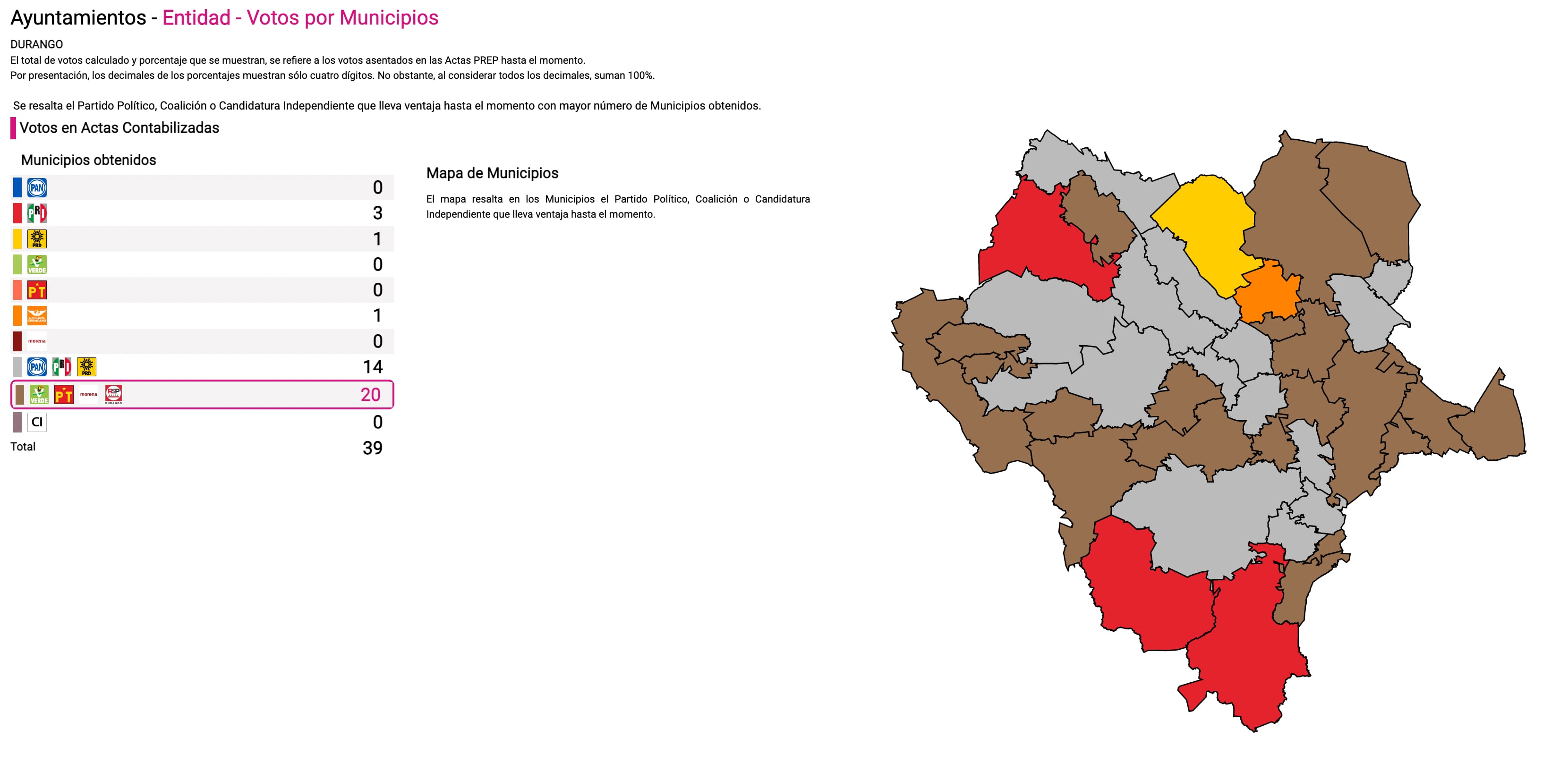 Mapa político municipios de Durango