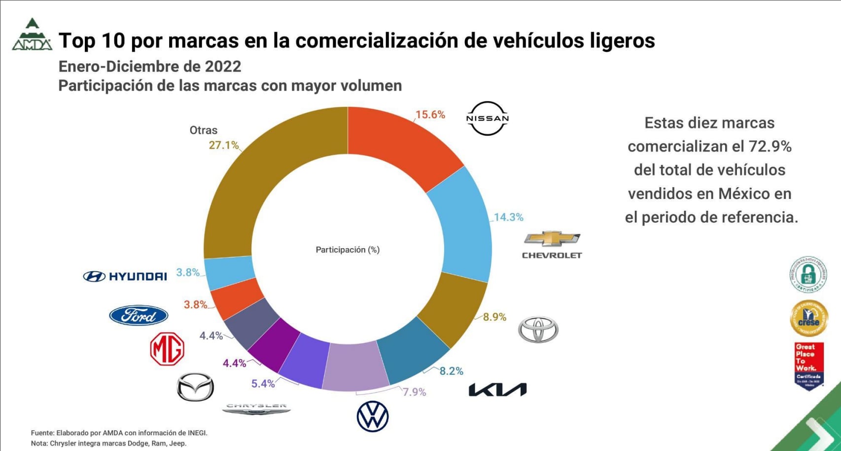 Estos fueron los automóviles más vendidos en 2022