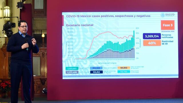 Conferencia Covid-19.