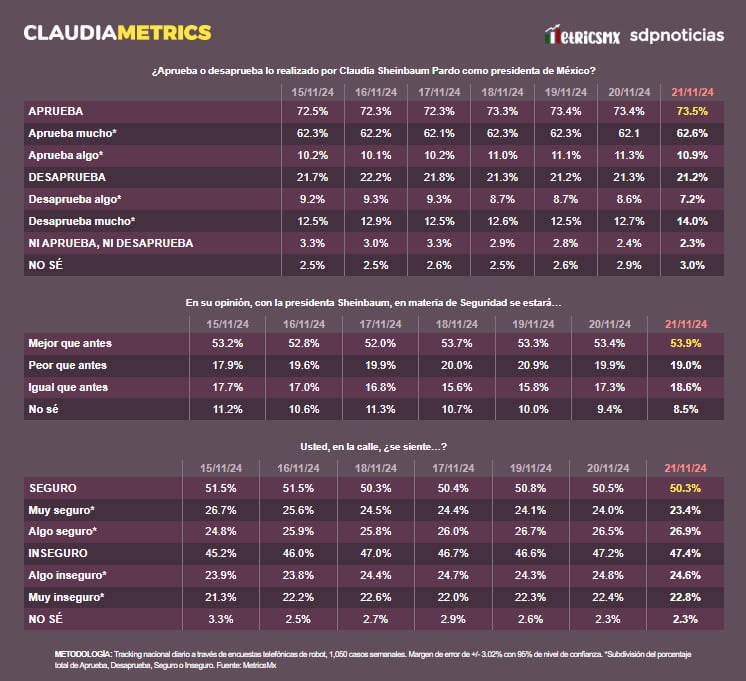 ClaudiaMetrics 22 de noviembre