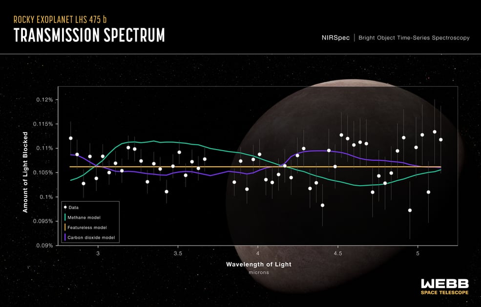 Exoplaneta LHS 475 b, parecido a la Tierra encontrado por el telescopio James Web