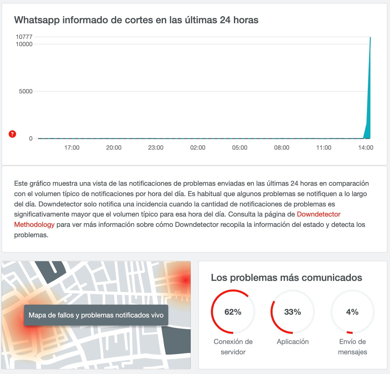 Caída WhatsApp 19 de julio 2023