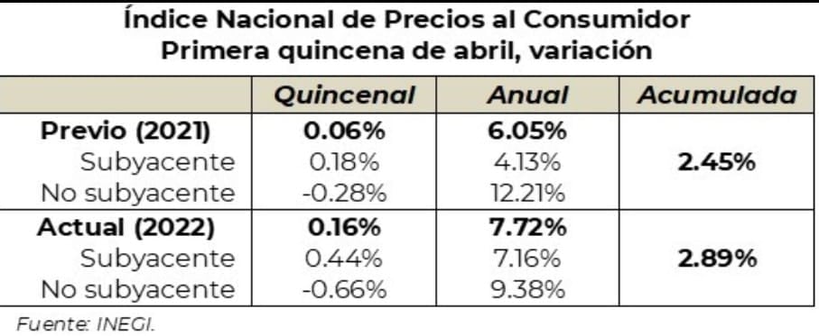 Inflación en México