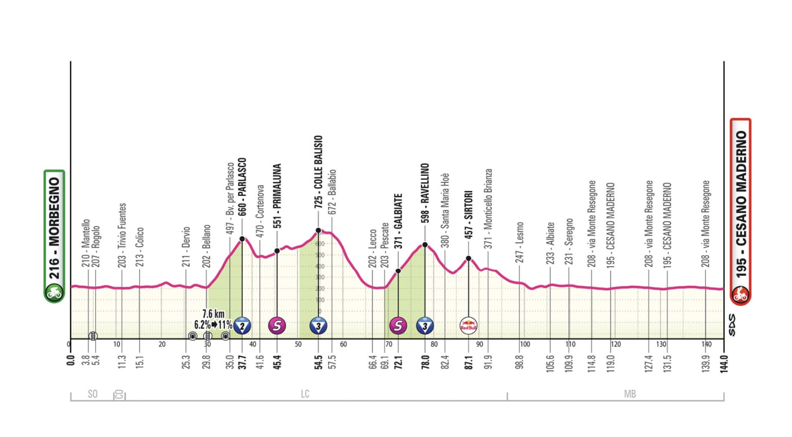 Mapa de la etapa 18 del Giro de Italia 2025.