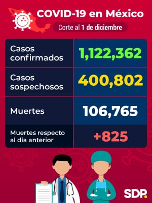 Reporte Covid-19 México 1 de diciembre
