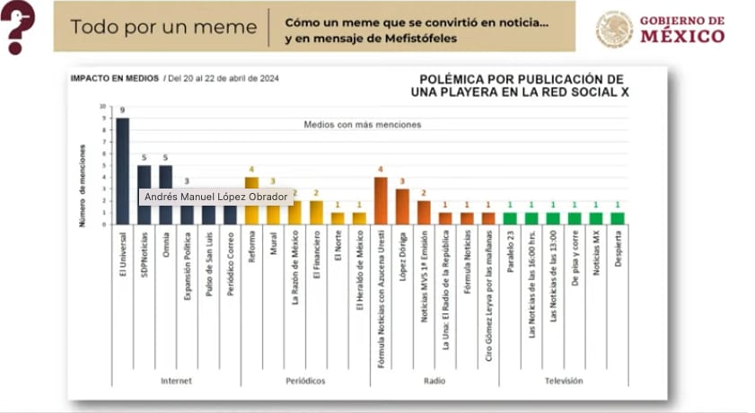 Medios abordan playera de La Santa Muerte