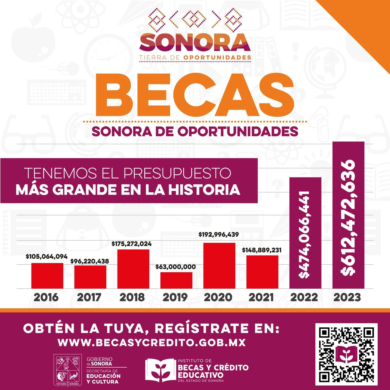 Alfonso Durazo Programa de Becas