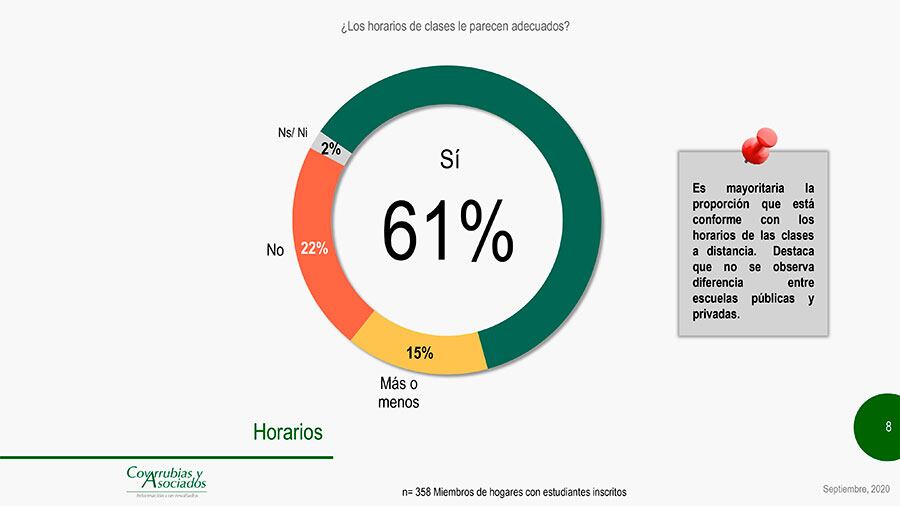 Horarios adecuados.