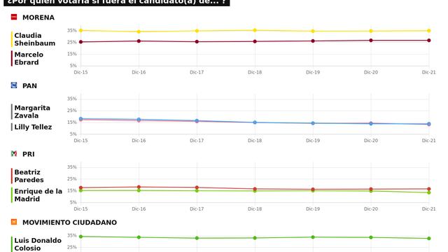 TRACKING DIARIO SDP NOTICIAS Y METRICS MX SOBRE POSIBLES CANDIDATOS PRESIDENCIALES