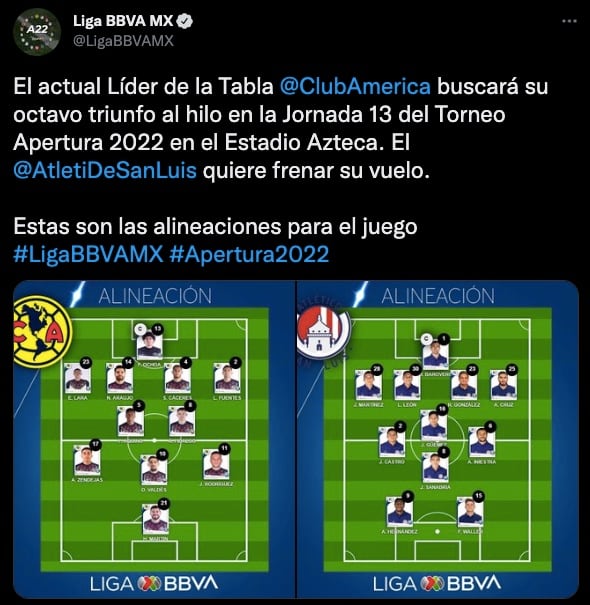 Alineaciones Club América vs Atlético San Luis