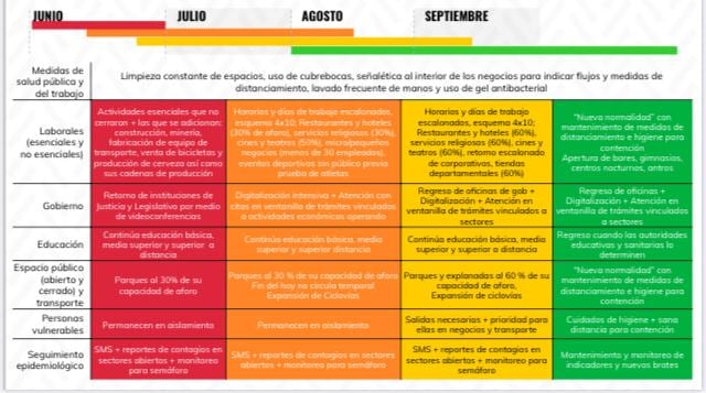 Semáforo epidemiológico