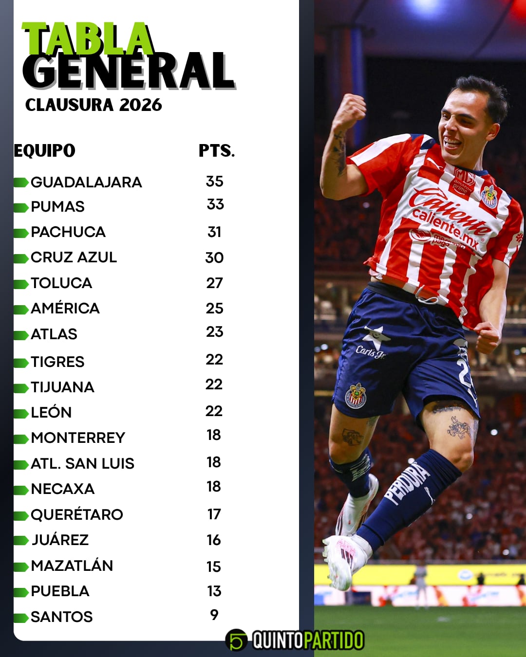 Tabla General del torneo Clausura 2026 de Liga MX tras la Jornada 16