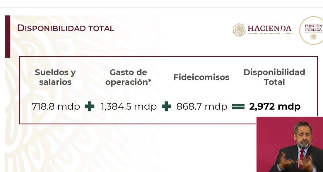 Plan de austeridad