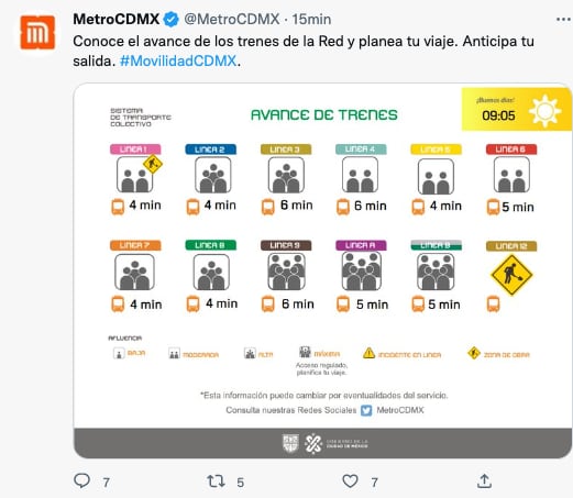 Reporte Metro