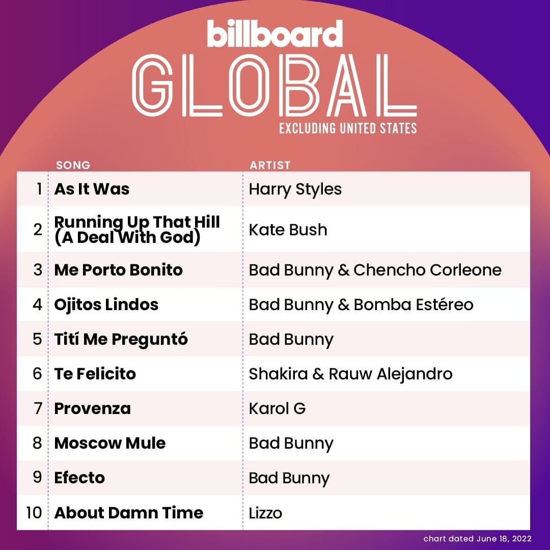 Top ten global Billboard