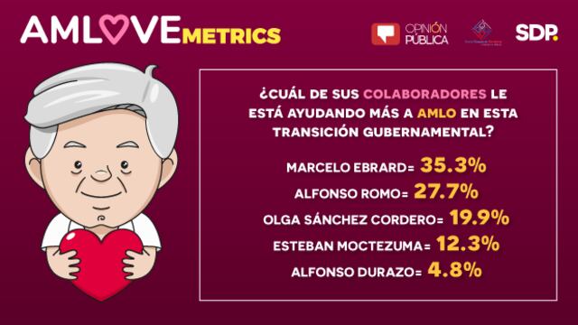 AMLOVEmetrics