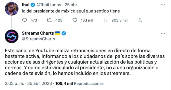StreamCharts explica por qué AMLO es uno de los streamers más vistos