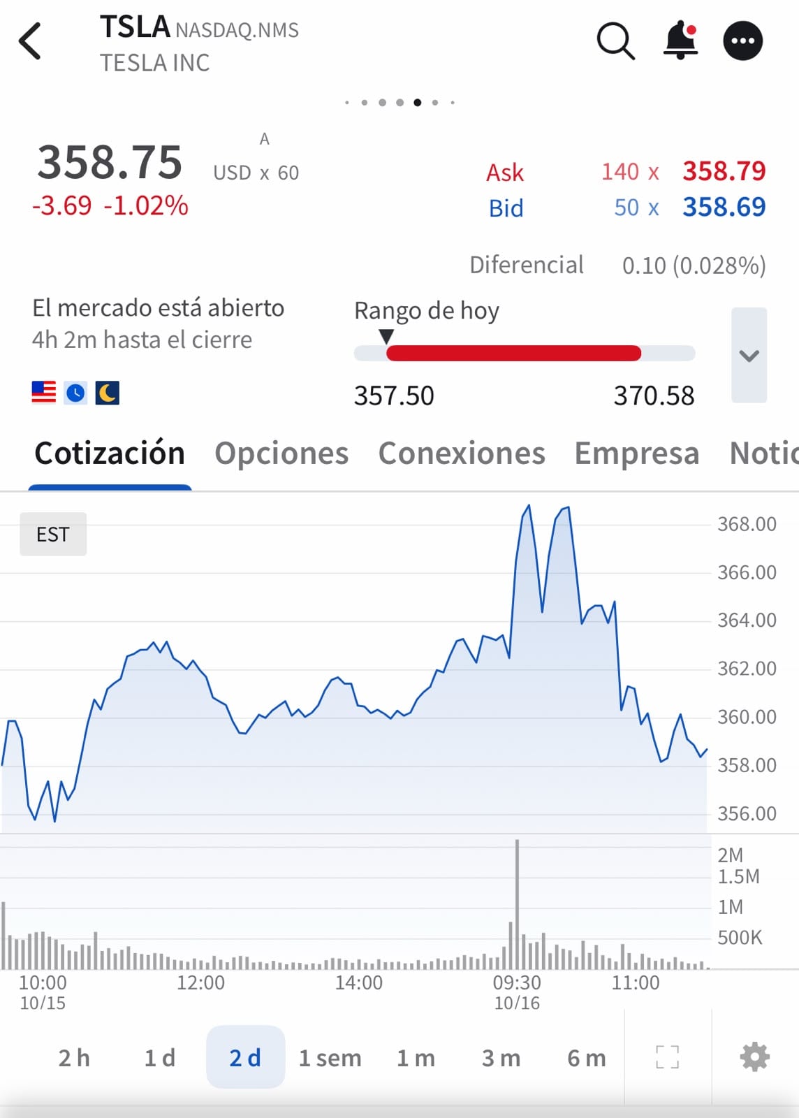 Tesla presenta su nuevo Roadster y sus acciones reaccionan en bolsa