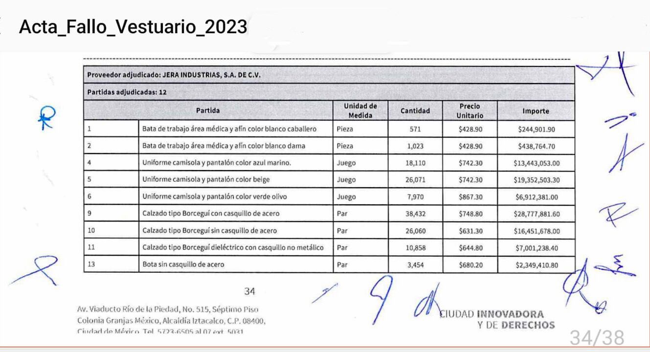 Partidas ganadas por Jera Industrias, S.A. de C.V.