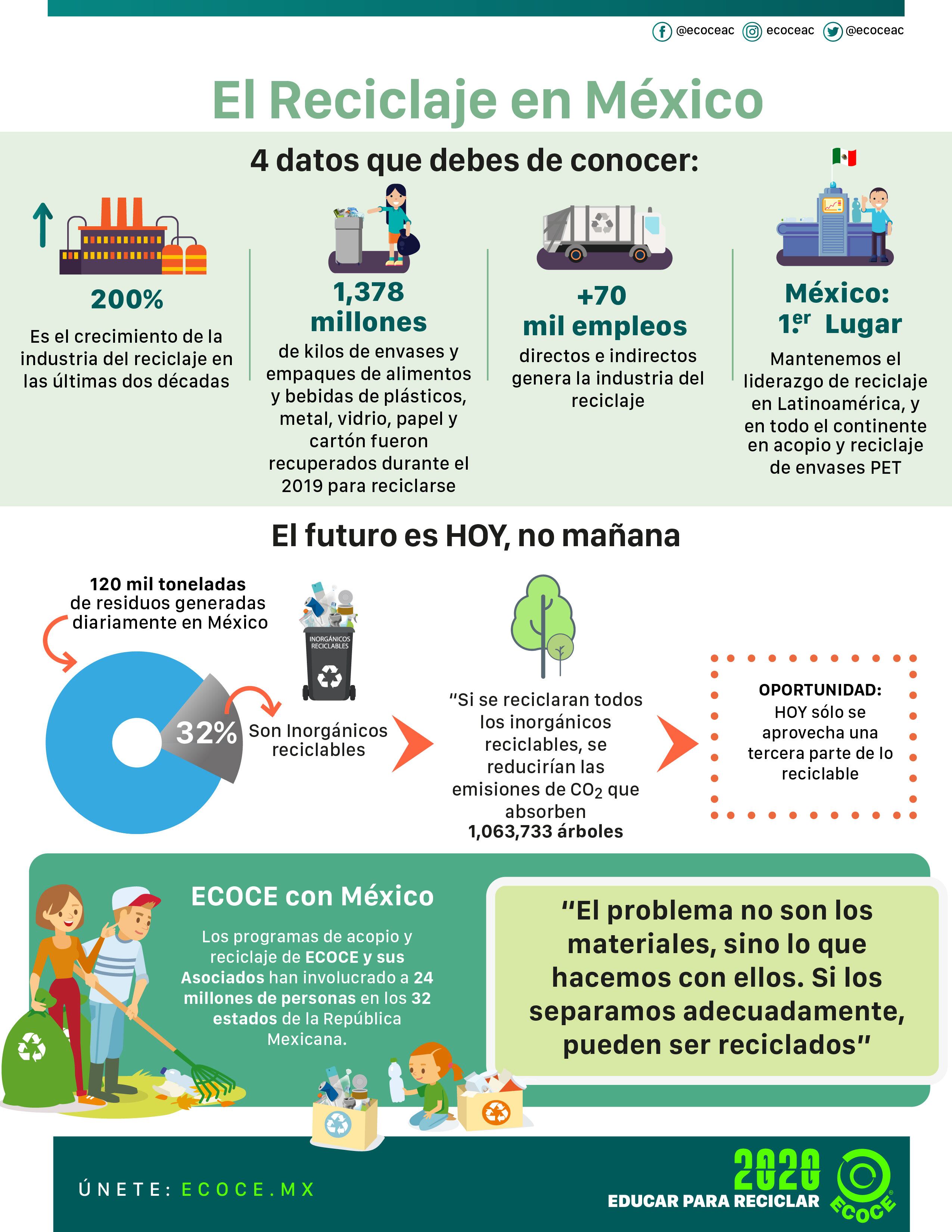 Reciclaje en México