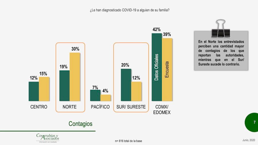 Percepción de contagios