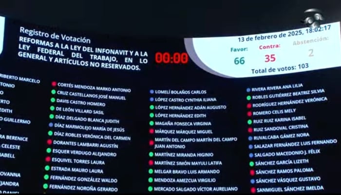 Reforma al Infonavit 2025 en vivo hoy: Dictamen es aprobado en lo general en la Cámara de Senadores