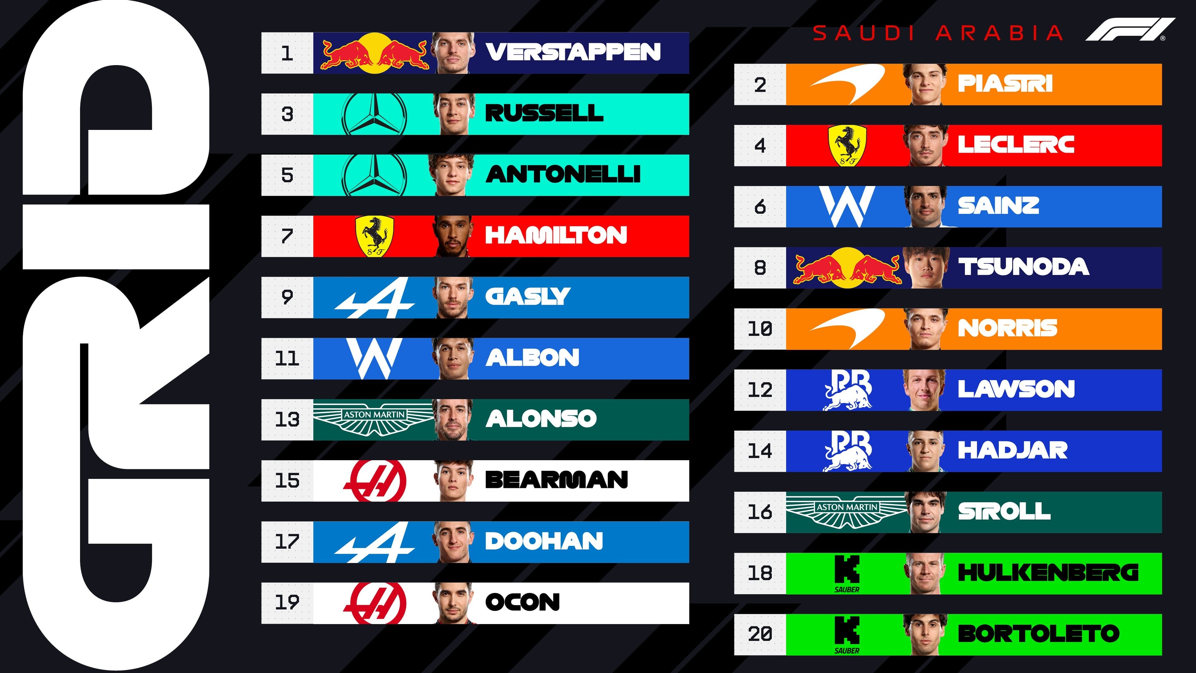 Resultados de la clasificación del GP de Arabia Saudita