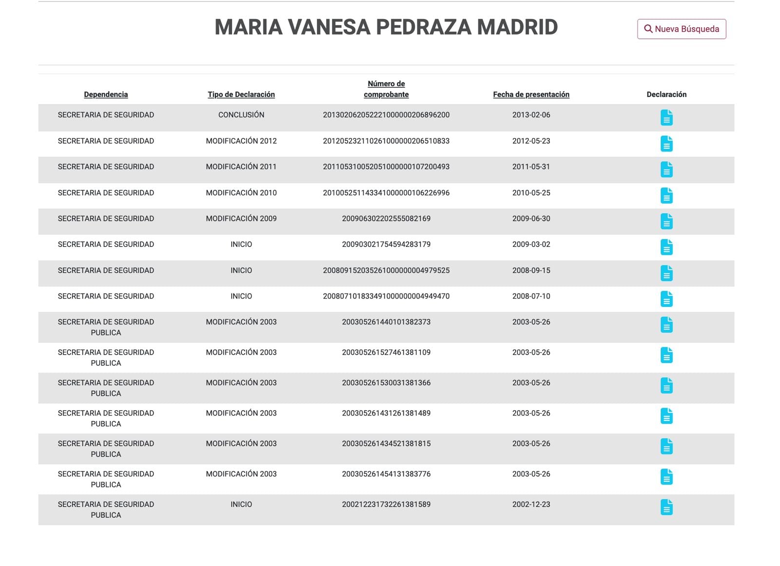 María Vanesa Pedraza Madrid