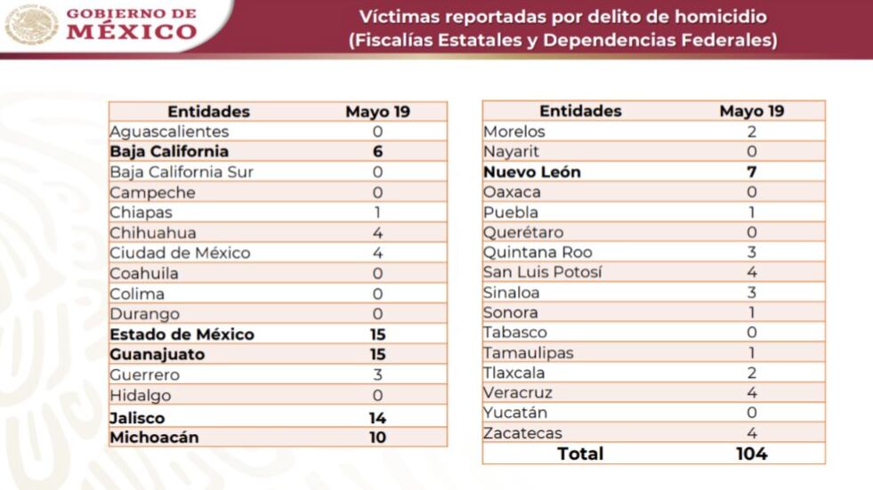 Homicidios 19 de mayo