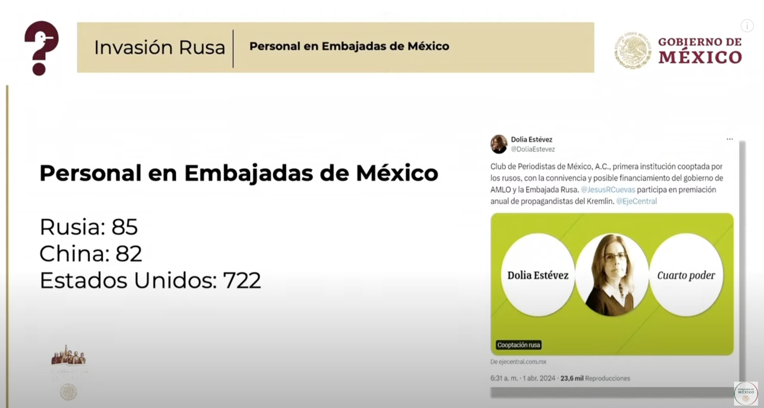 Mentiras de la semana del 3 de abril