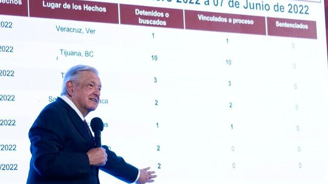 AMLO en la mañanera de 14 de junio 2022