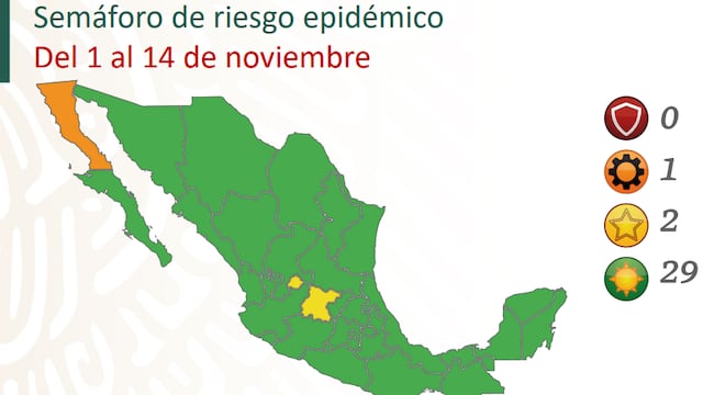 Semáforo Covid-19 del 1 al 14 de noviembre