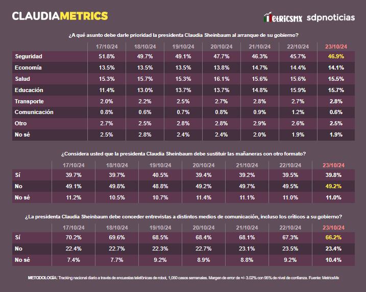 ClaudiaMetrics 24 de octubre