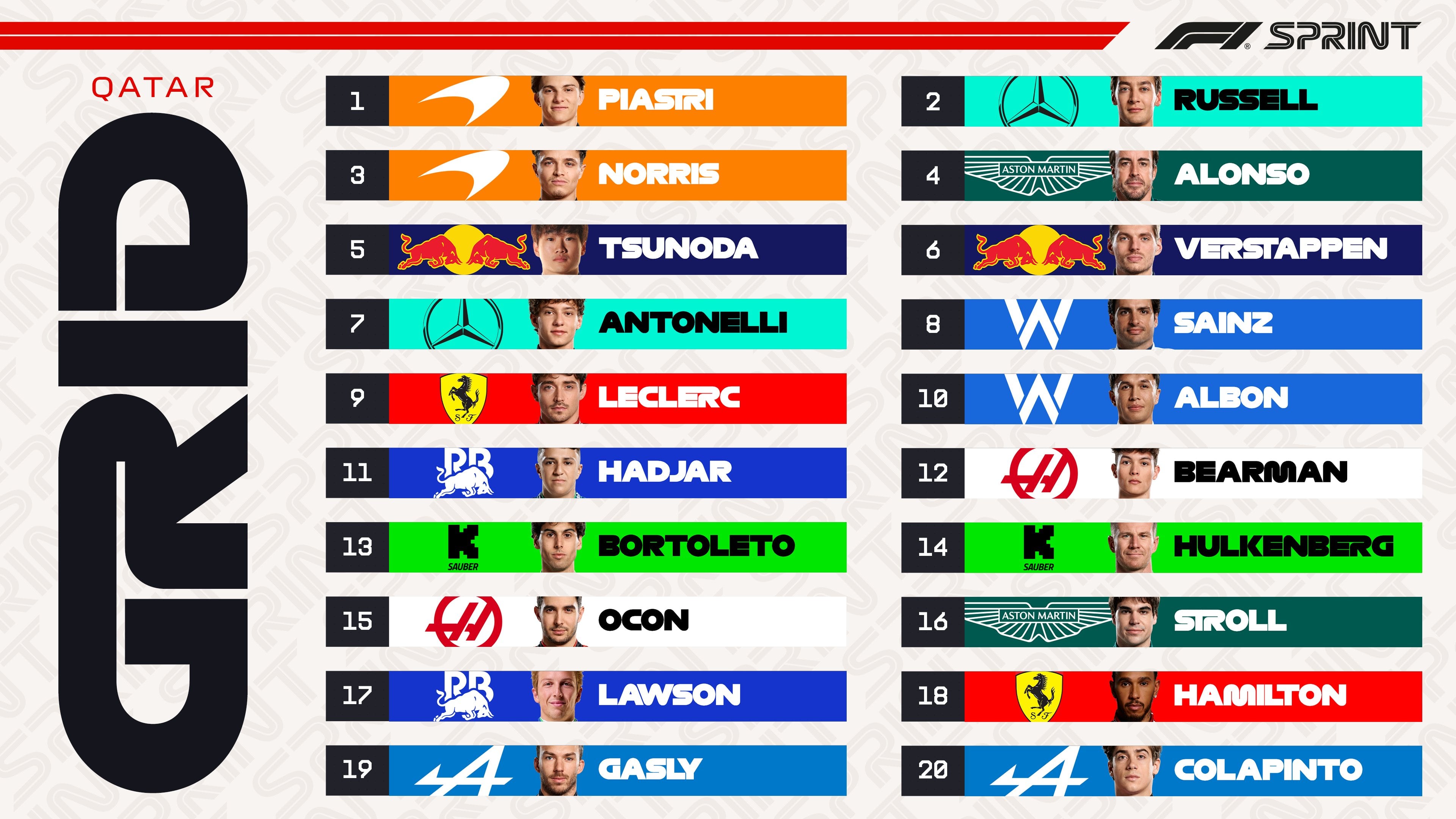 Clasificación para la carrera sprint del Gran Premio de Qatar 2025