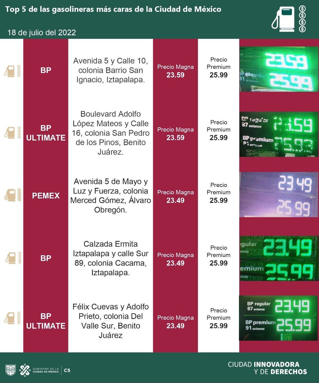 Gasolineras más caras en la CDMX