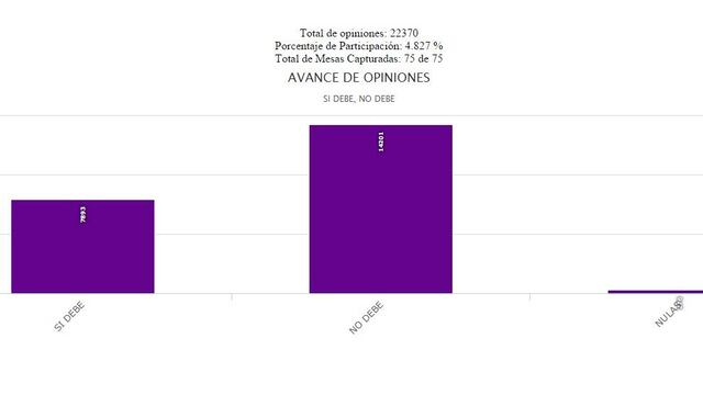 Consulta Ciudadana del Corredor Cultural Chapultepec